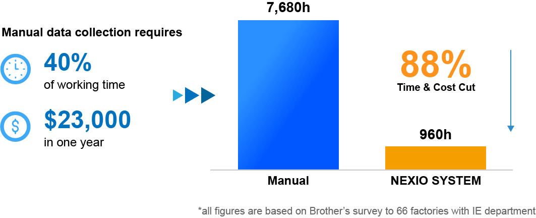 Real-Time Monitoring with Iot Viewer 2